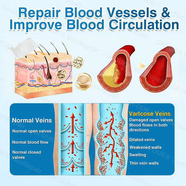 👨‍⚕️✅ VeinRepair Microneedle Patch Roll⚡Instant Relief, Long-Term Results