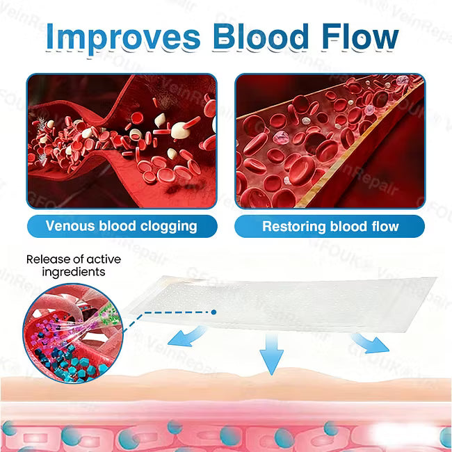 👨‍⚕️✅ VeinRepair Microneedle Patch Roll⚡Instant Relief, Long-Term Results